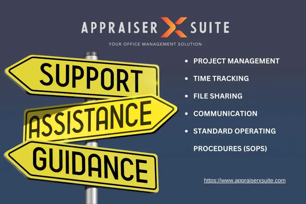 Three yellow signs labeled “Support,” “Assistance,” and “Guidance” point in different directions. Text lists Appraiser X Suite’s support tools like SOPs and file sharing.