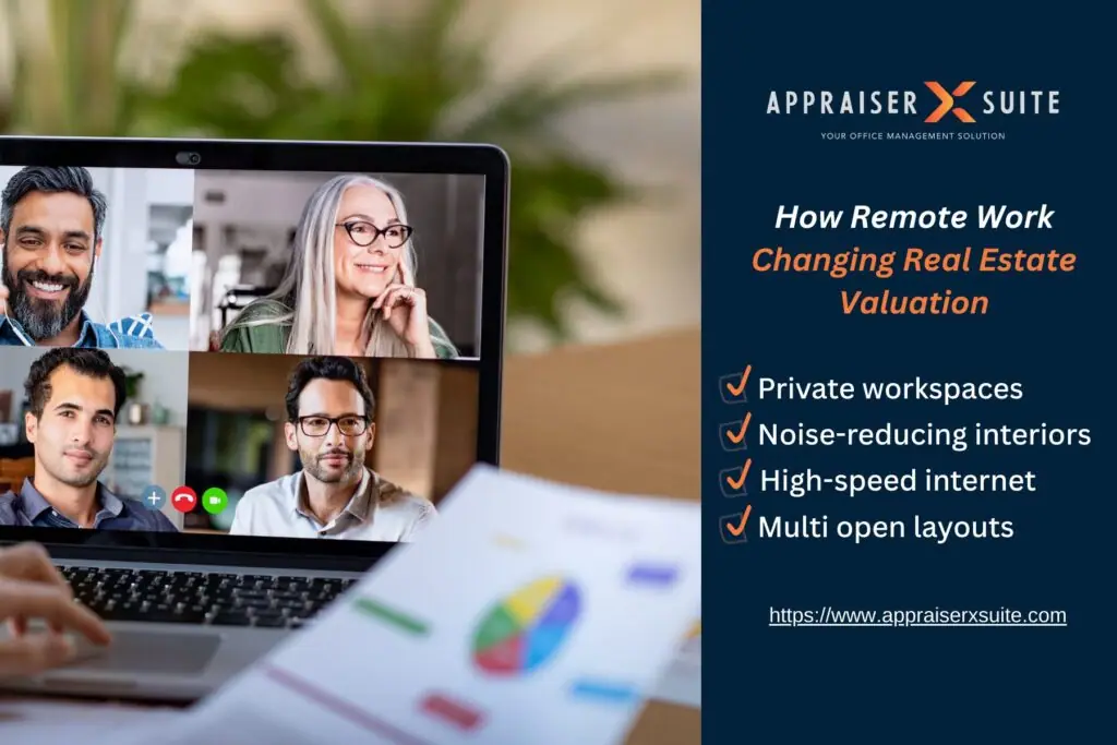 A laptop shows a video call with four people; a hand holds a document with a pie chart. Text discusses how remote work affects real estate valuation.
